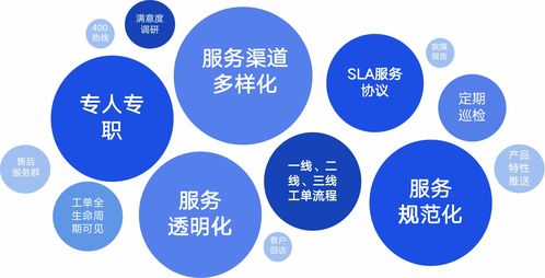 客戶至上 服務至極 優維服務流程標準化體系