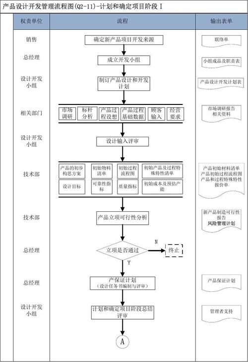 q2-11產品設計開發流程圖(5)