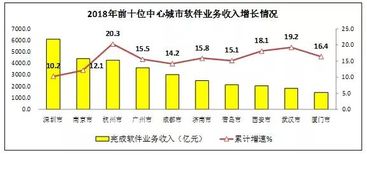 Kopu城市視角 杭州IT產(chǎn)業(yè)超越廣州,成都該急了