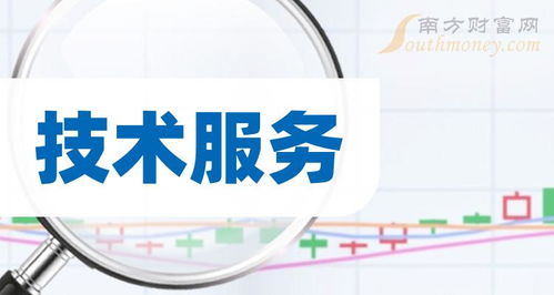 技術服務毛利率排行榜 2023第一季度