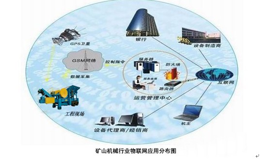一帆機械欲引進物聯(lián)網(wǎng)技術全面服務于新老客戶