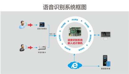 服務機器人打造過程中 涉及的硬件技術平臺構建