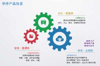 簡讀:上海學伴軟件Tower教育大會三日展-