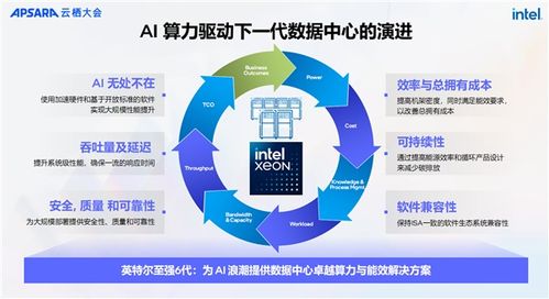 ai兩手抓 兩手都要硬 英特爾為新一代數據中心注入ai力量