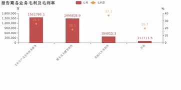 濰柴動力 2018年歸母凈利潤同比增長27.2 ,叉車生產及倉庫技術服務業務貢獻利潤
