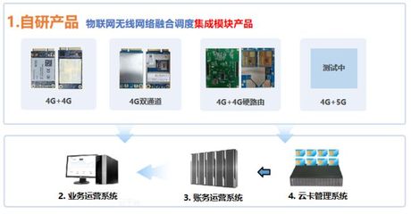 【IOTE】數(shù)字商品綜合服務(wù)提供商--蜂助手將亮相IOTE物聯(lián)網(wǎng)展
