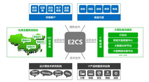e2cs平臺的服務與合作